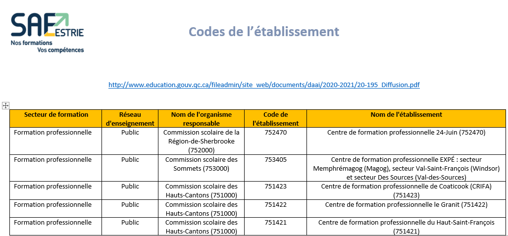 Formations | Services aux entreprises Estrie | Codes detablissement SAE ESTRIE